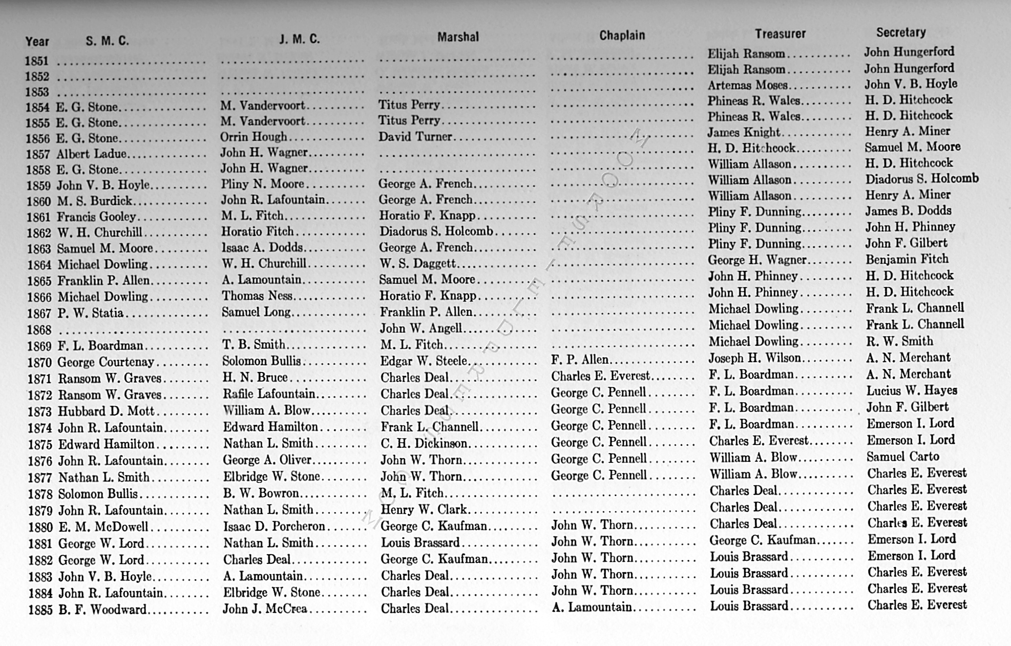 a_centennial_history_of_champlain_masons
                      lodge_1951