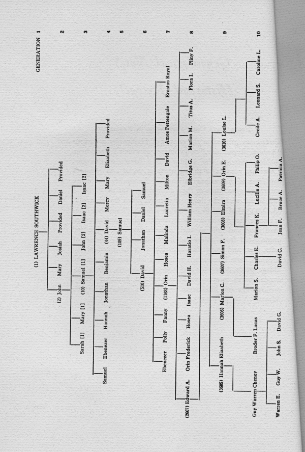 THE LINE
                      OF ORIN SOUTHWICK