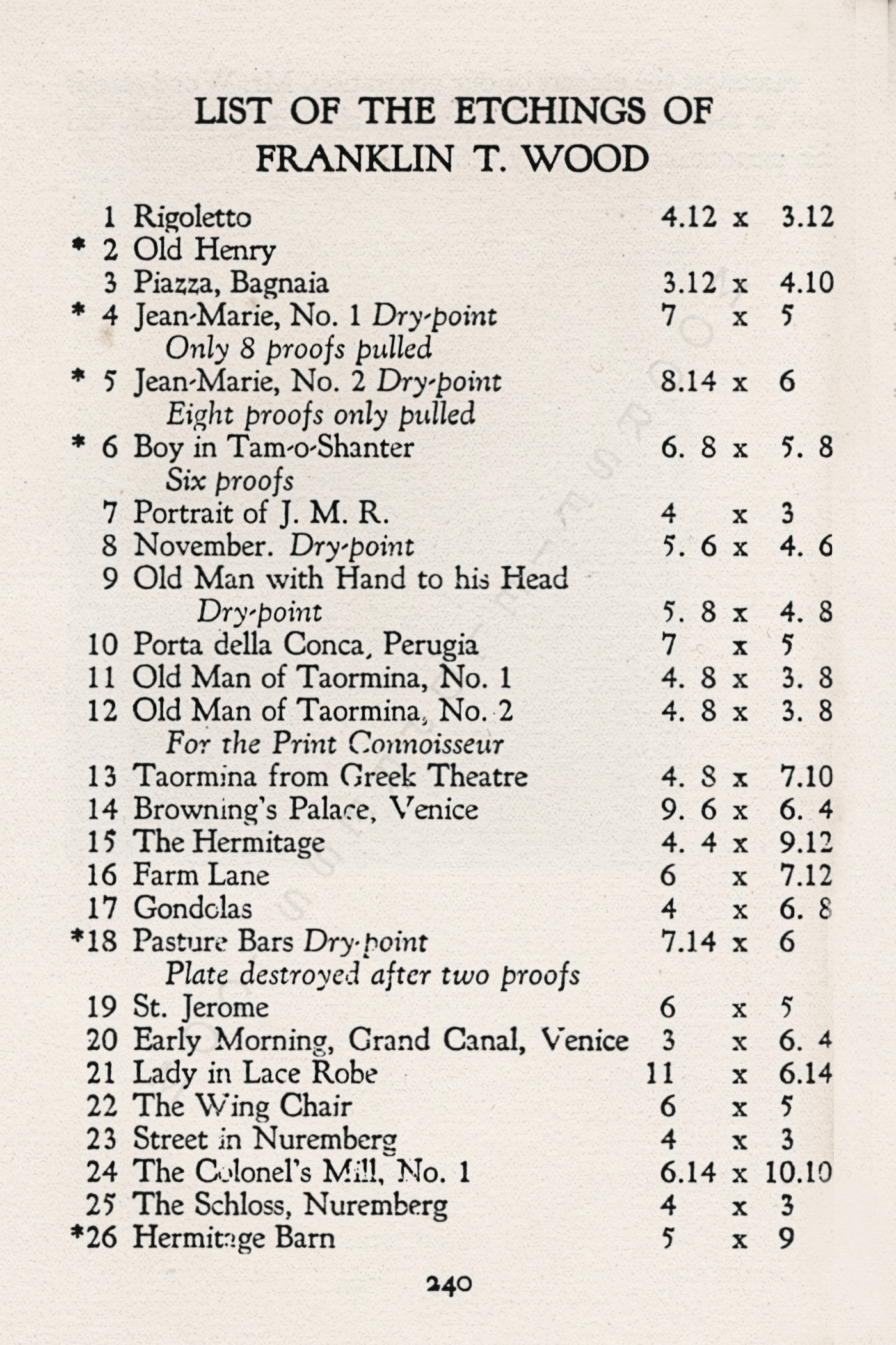 The Print
                      Connoisseur by Winfred Porter Truesdell printed by
                      the Moorsfield Press-July 1925